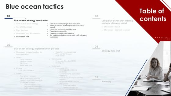 Blue Ocean Tactics Ppt PowerPoint Presentation Complete Deck With Slides