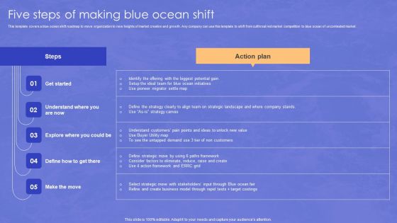 Blue Ocean Transformation Five Steps Of Making Blue Ocean Shift Icons PDF