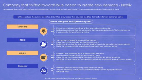 Blue Ocean Transformation Ppt PowerPoint Presentation Complete Deck With Slides