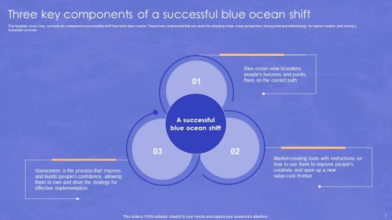 Blue Ocean Transformation Ppt PowerPoint Presentation Complete Deck With Slides