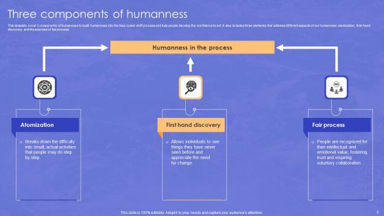 Blue Ocean Transformation Ppt PowerPoint Presentation Complete Deck With Slides