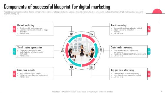 Blueprint For Digital Marketing Ppt PowerPoint Presentation Complete Deck With Slides
