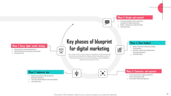 Blueprint For Digital Marketing Ppt PowerPoint Presentation Complete Deck With Slides