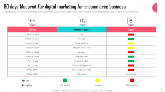 Blueprint For Digital Marketing Ppt PowerPoint Presentation Complete Deck With Slides