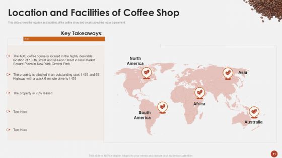 Blueprint For Opening A Coffee Shop Ppt PowerPoint Presentation Complete Deck With Slides