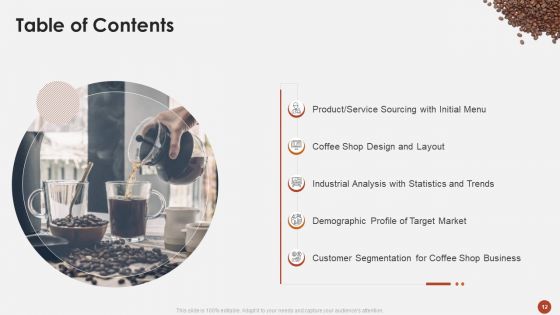 Blueprint For Opening A Coffee Shop Ppt PowerPoint Presentation Complete Deck With Slides