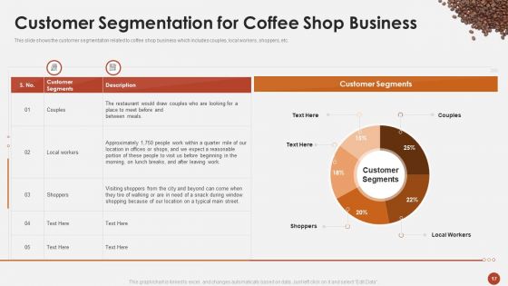 Blueprint For Opening A Coffee Shop Ppt PowerPoint Presentation Complete Deck With Slides
