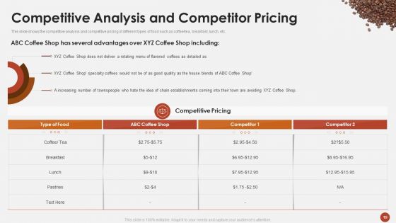 Blueprint For Opening A Coffee Shop Ppt PowerPoint Presentation Complete Deck With Slides