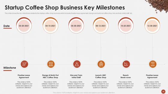 Blueprint For Opening A Coffee Shop Ppt PowerPoint Presentation Complete Deck With Slides