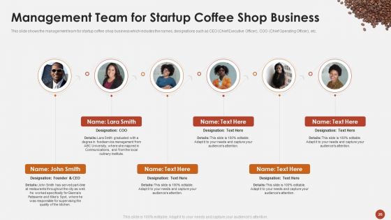Blueprint For Opening A Coffee Shop Ppt PowerPoint Presentation Complete Deck With Slides
