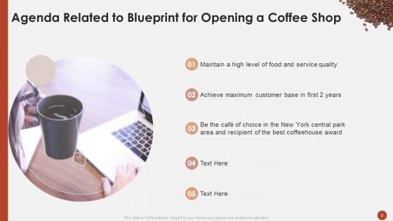 Blueprint For Opening A Coffee Shop Ppt PowerPoint Presentation Complete Deck With Slides