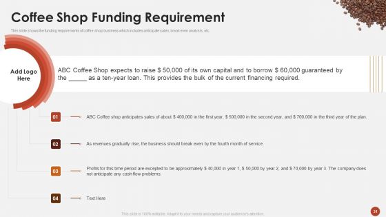 Blueprint For Opening A Coffee Shop Ppt PowerPoint Presentation Complete Deck With Slides