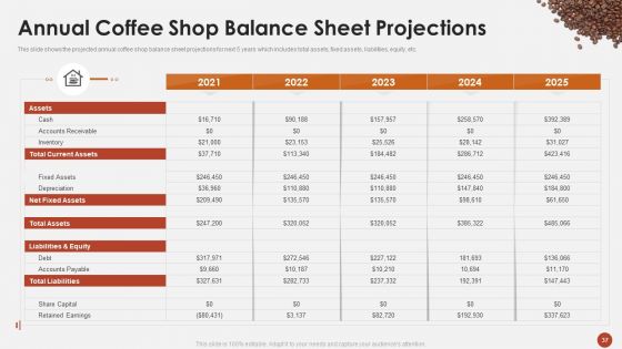 Blueprint For Opening A Coffee Shop Ppt PowerPoint Presentation Complete Deck With Slides