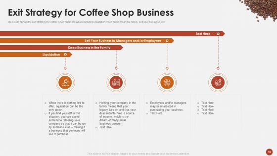 Blueprint For Opening A Coffee Shop Ppt PowerPoint Presentation Complete Deck With Slides