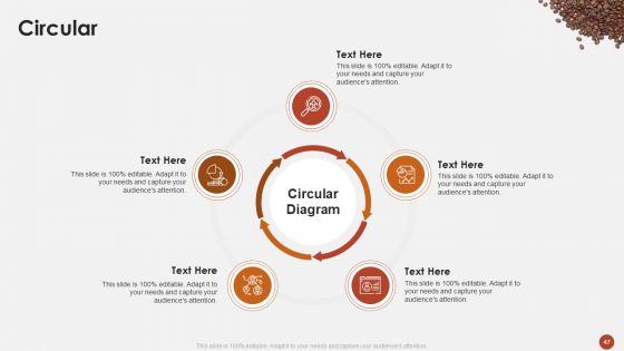 Blueprint For Opening A Coffee Shop Ppt PowerPoint Presentation Complete Deck With Slides