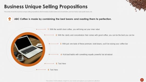Blueprint For Opening A Coffee Shop Ppt PowerPoint Presentation Complete Deck With Slides