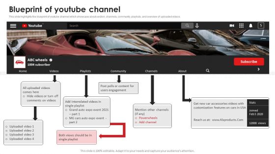 Blueprint Of Youtube Channel Video Content Advertising Strategies For Youtube Marketing Guidelines PDF