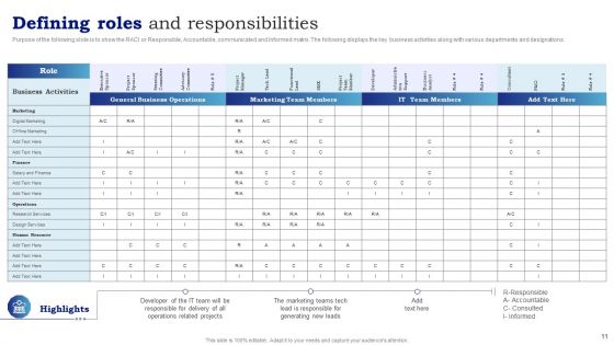 Blueprint To Enhance Organizational Operations And Promote Revenue Generation Ppt PowerPoint Presentation Complete With Slides