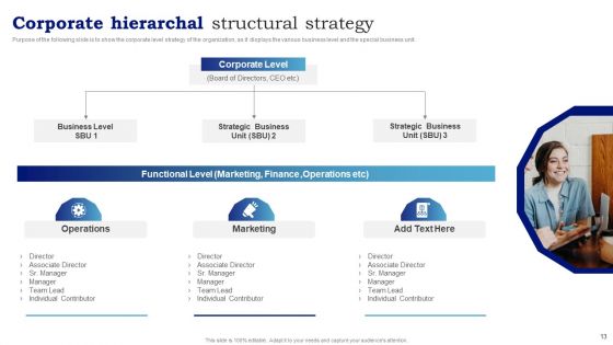 Blueprint To Enhance Organizational Operations And Promote Revenue Generation Ppt PowerPoint Presentation Complete With Slides
