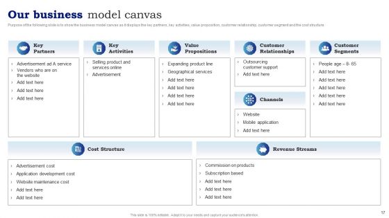 Blueprint To Enhance Organizational Operations And Promote Revenue Generation Ppt PowerPoint Presentation Complete With Slides