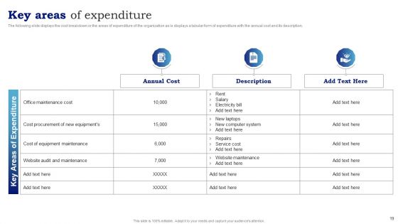 Blueprint To Enhance Organizational Operations And Promote Revenue Generation Ppt PowerPoint Presentation Complete With Slides