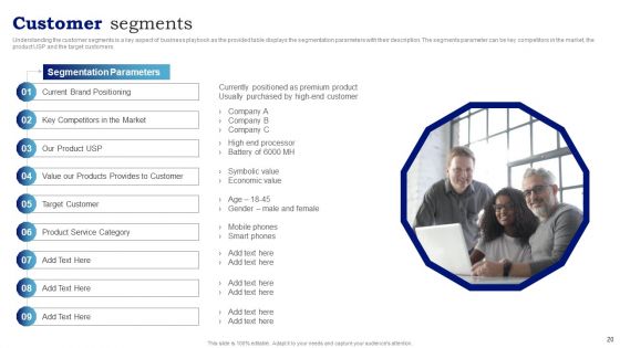 Blueprint To Enhance Organizational Operations And Promote Revenue Generation Ppt PowerPoint Presentation Complete With Slides