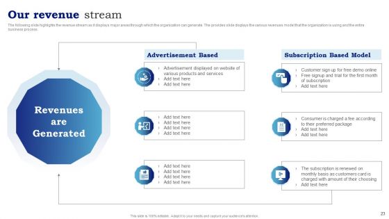 Blueprint To Enhance Organizational Operations And Promote Revenue Generation Ppt PowerPoint Presentation Complete With Slides