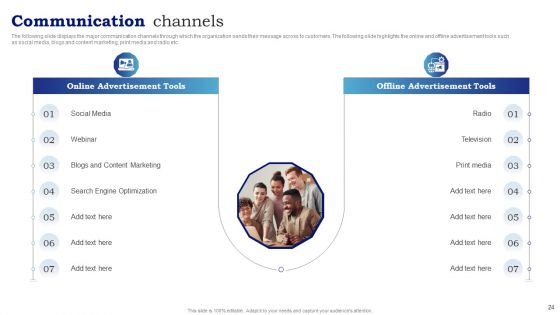 Blueprint To Enhance Organizational Operations And Promote Revenue Generation Ppt PowerPoint Presentation Complete With Slides