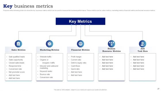 Blueprint To Enhance Organizational Operations And Promote Revenue Generation Ppt PowerPoint Presentation Complete With Slides