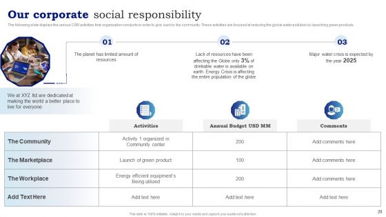 Blueprint To Enhance Organizational Operations And Promote Revenue Generation Ppt PowerPoint Presentation Complete With Slides