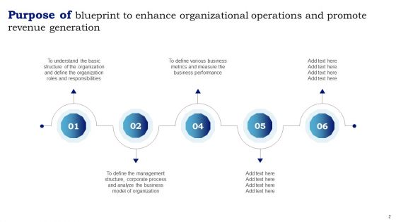 Blueprint To Enhance Organizational Operations And Promote Revenue Generation Ppt PowerPoint Presentation Complete With Slides