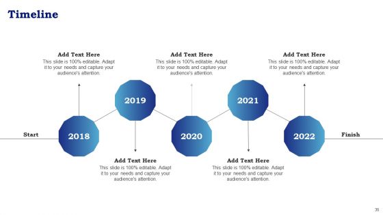 Blueprint To Enhance Organizational Operations And Promote Revenue Generation Ppt PowerPoint Presentation Complete With Slides