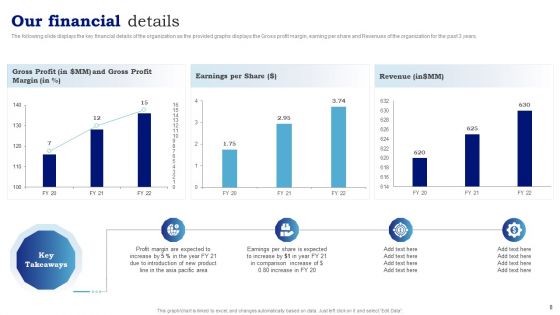 Blueprint To Enhance Organizational Operations And Promote Revenue Generation Ppt PowerPoint Presentation Complete With Slides