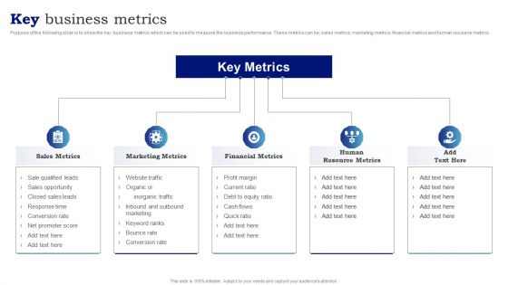 Blueprint To Enhance Organizational Operations Key Business Metrics Ideas PDF
