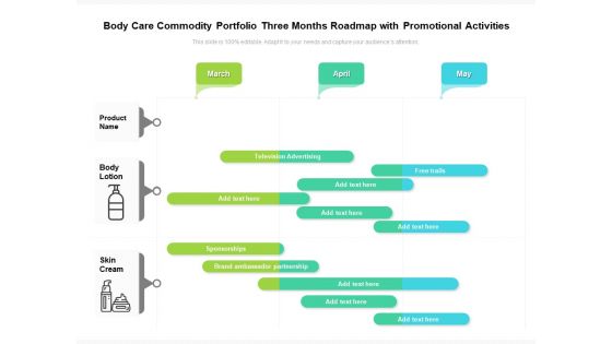 Body Care Commodity Portfolio Three Months Roadmap With Promotional Activities Themes