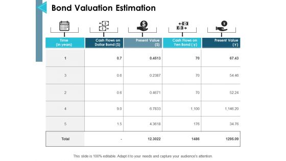 Bond Valuation Estimation Ppt PowerPoint Presentation Infographics Examples