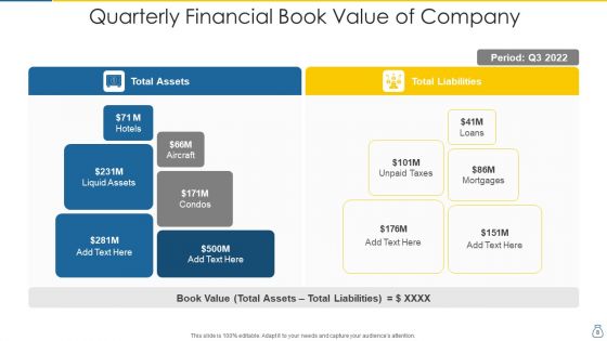 Book Value Accountant Financial Ppt PowerPoint Presentation Complete Deck With Slides