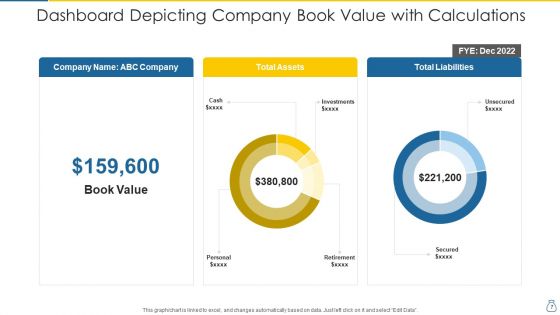 Book Value Liabilities Account Ppt PowerPoint Presentation Complete Deck With Slides