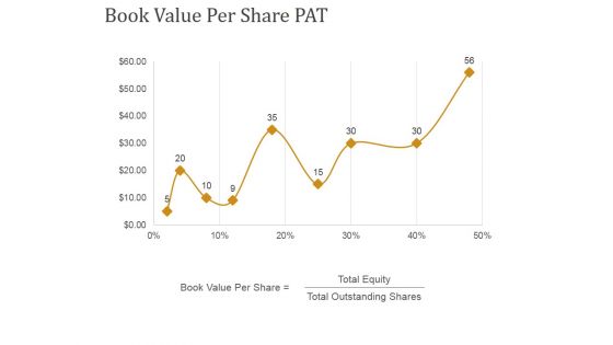 Book Value Per Share Pat Ppt PowerPoint Presentation Outline Slides