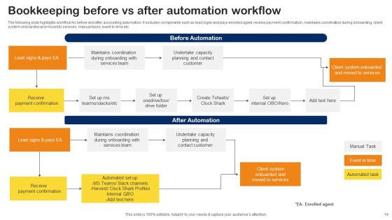 Bookkeeping Automation Ppt PowerPoint Presentation Complete Deck With Slides