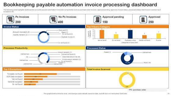 Bookkeeping Automation Ppt PowerPoint Presentation Complete Deck With Slides
