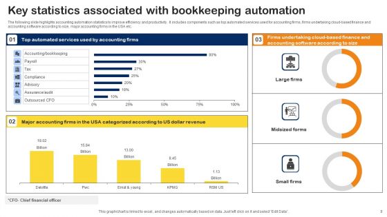Bookkeeping Automation Ppt PowerPoint Presentation Complete Deck With Slides