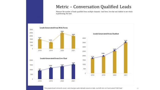 Boost Marketing And Sales Through Live Chat Ppt PowerPoint Presentation Complete Deck With Slides