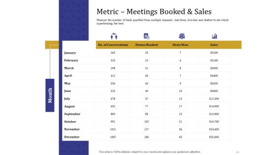 Boost Marketing And Sales Through Live Chat Ppt PowerPoint Presentation Complete Deck With Slides