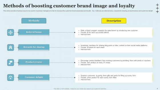 Boosting Brand Image Ppt PowerPoint Presentation Complete Deck With Slides