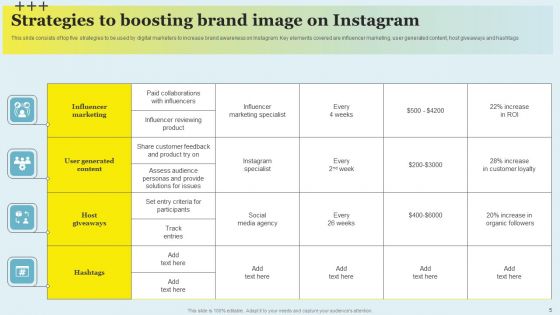 Boosting Brand Image Ppt PowerPoint Presentation Complete Deck With Slides