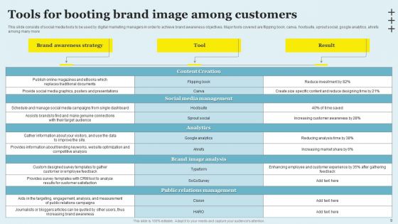 Boosting Brand Image Ppt PowerPoint Presentation Complete Deck With Slides