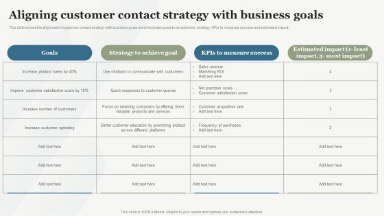 Boosting Customer Base Through Effective Aligning Customer Contact Strategy With Business Inspiration PDF