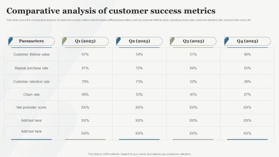 Boosting Customer Base Through Effective Comparative Analysis Of Customer Success Metrics Background PDF