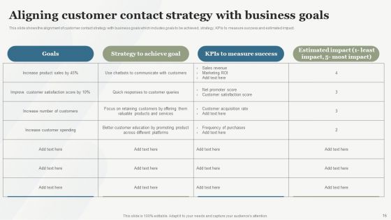 Boosting Customer Base Through Effective Customer Service Optimization Ppt PowerPoint Presentation Complete Deck With Slides